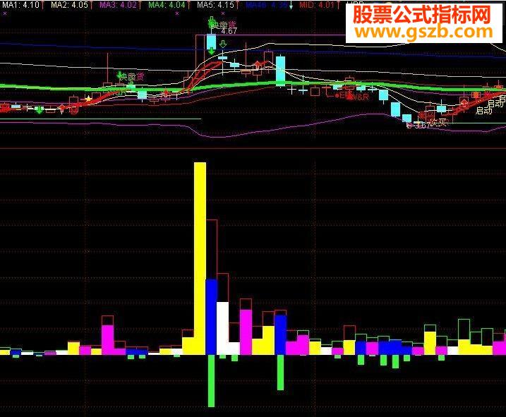 买和卖公式（无未来）,帮助你掌握一天行情里最高卖点和最底买点
