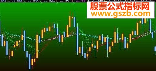 真实量价趋势指标公式