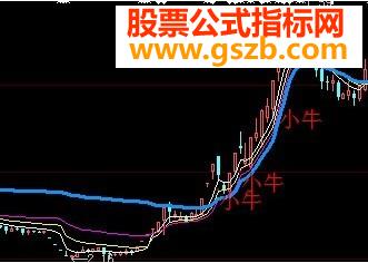 大智慧牛股发现指标公式