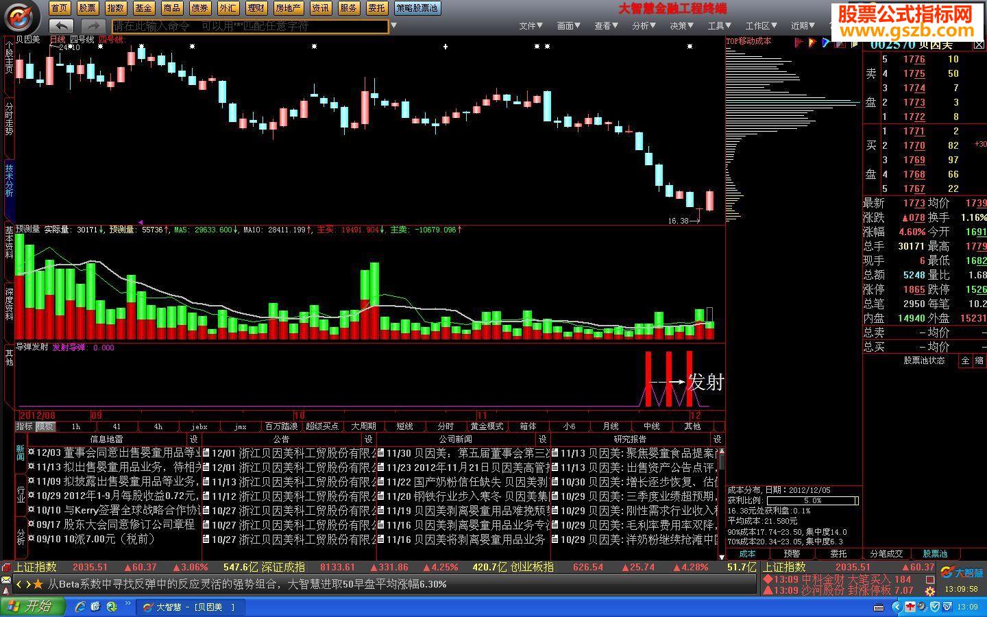 大智慧《导弹发射源码》指标公式