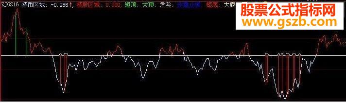 股民炒短线专用