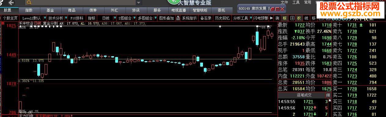 自动划出黄金分割线.下载引入即可(日线.分时可用)