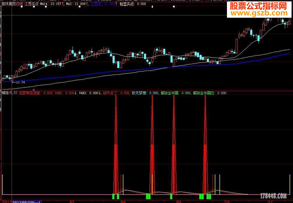 经典很准的抄底指标无未来不会漂移