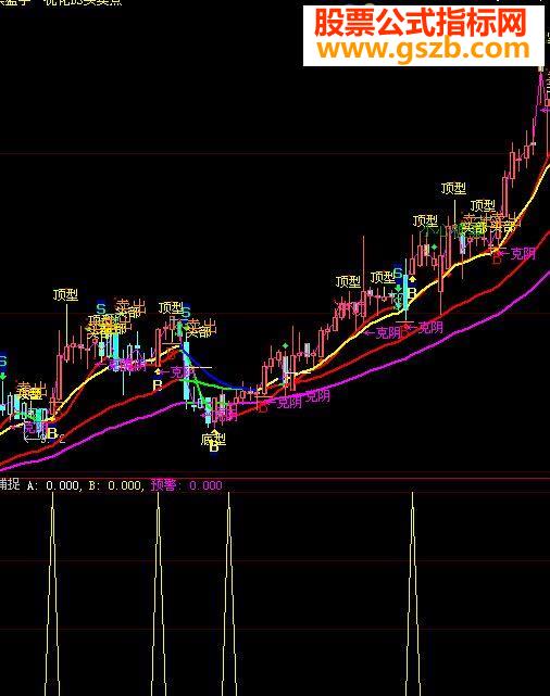 希望大家喜欢指标公式，多多支持。