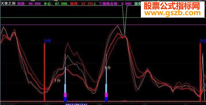 大智慧天使之剑-抄底、逃顶指标公式
