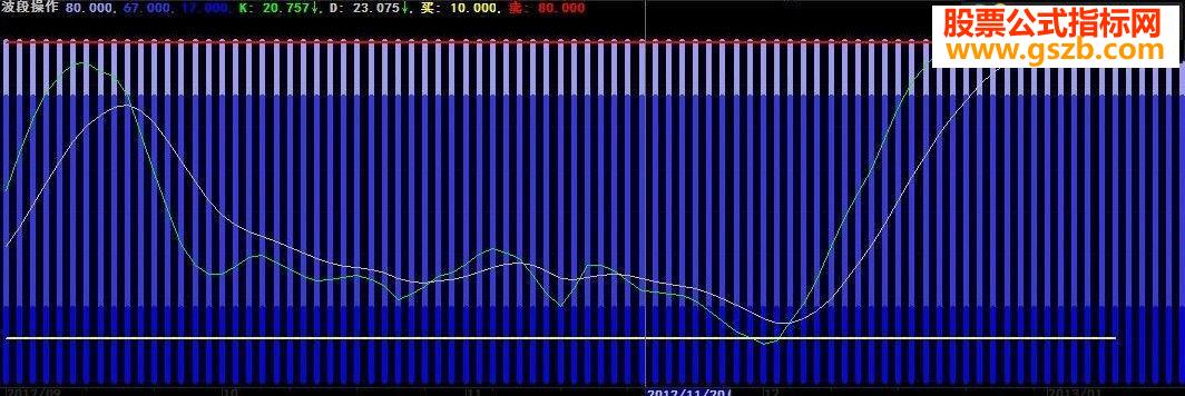 大智慧波段操作指标公式