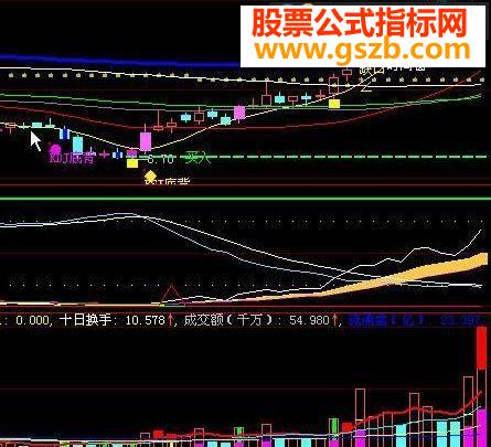 成本抓黑马(源码、无未来,结合成交量，抓黑马无一漏网)
