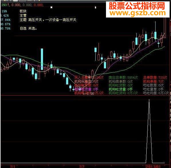 形态选股【源码、副图、附图】