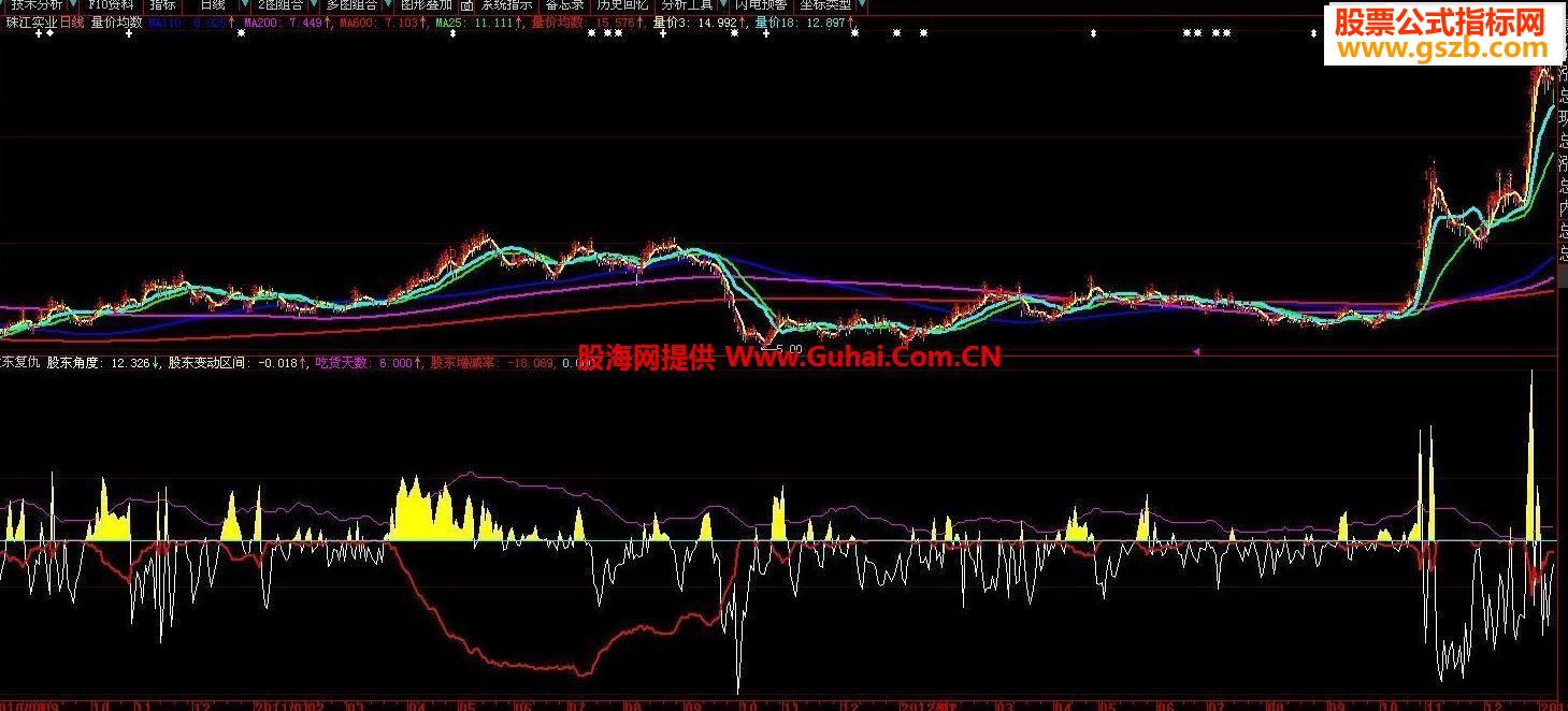 天宝系列之五 股东复仇