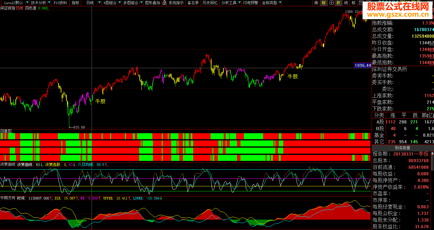 一组大智慧主图及副图指标公式（四色谱 四量图 决策曲线 中期方向线）