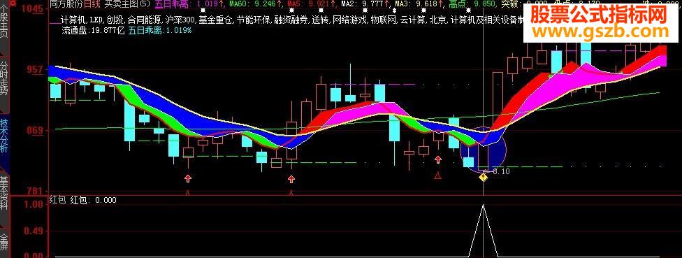实用强悍的抄底选股公式（源码，附图，附用法说明）