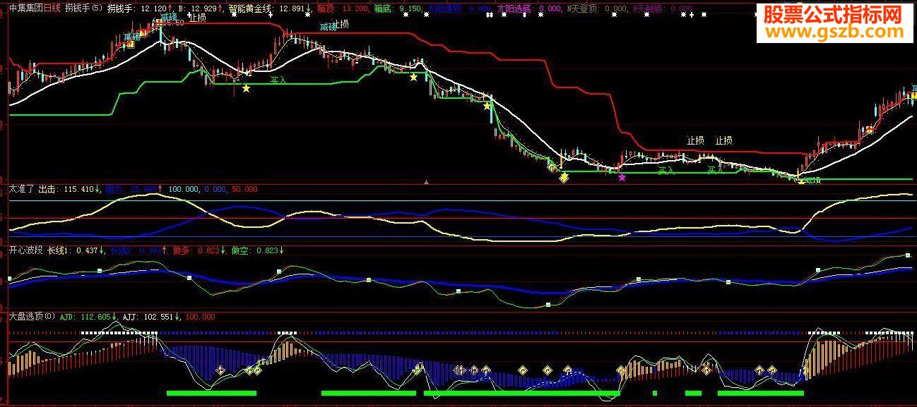 大智慧开心波段源码附图