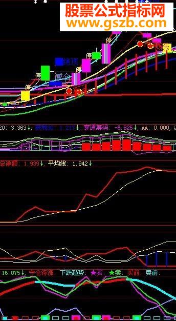 精准买卖指标公式