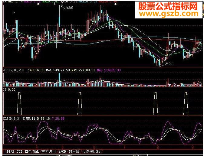 这才是高成功率的指标公式