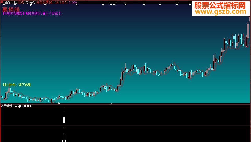 洛邑牵牛指标公式