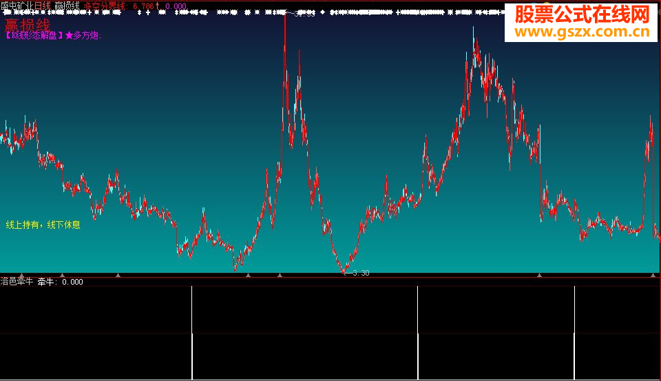 洛邑牵牛指标公式