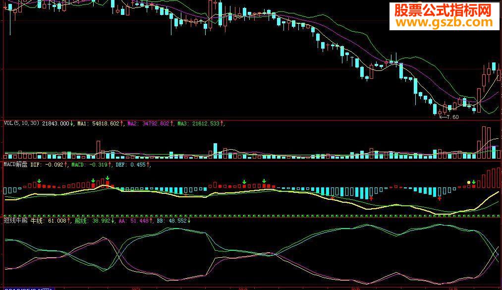 模仿的短线牛熊指标{原码说明}