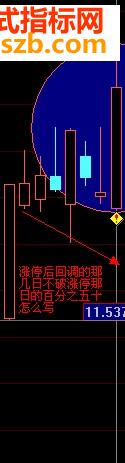 回调突破的选股源码附图