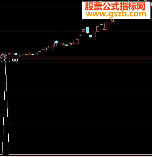 全新的接近超级短线战神的指标－尾盘进，明天卖