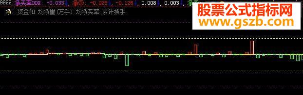 大智慧每天净买指标{资金流}