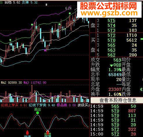 大智慧(波段高手)主图清晰指出买卖点