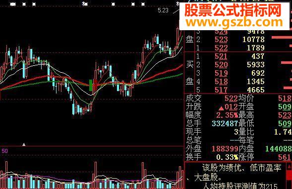 短线是银根据唐能通的理论写的公式主图源码