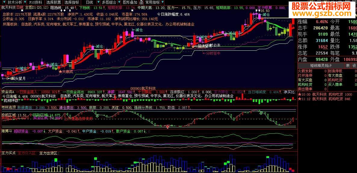 主力买点源码附图