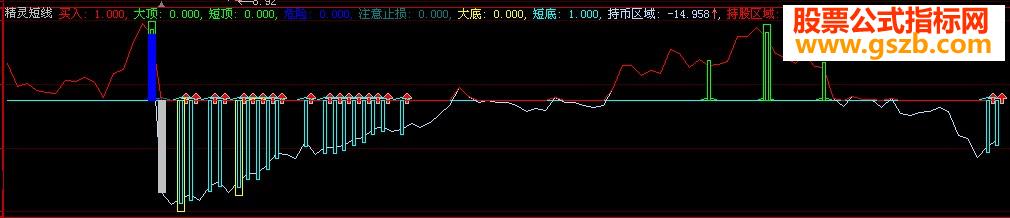 (大智慧L2)精灵短线源码附图