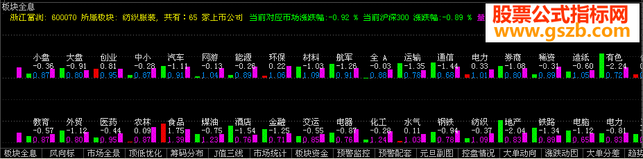 板块全息--自定义指数版（副图、源码、公式文件、贴图、说明