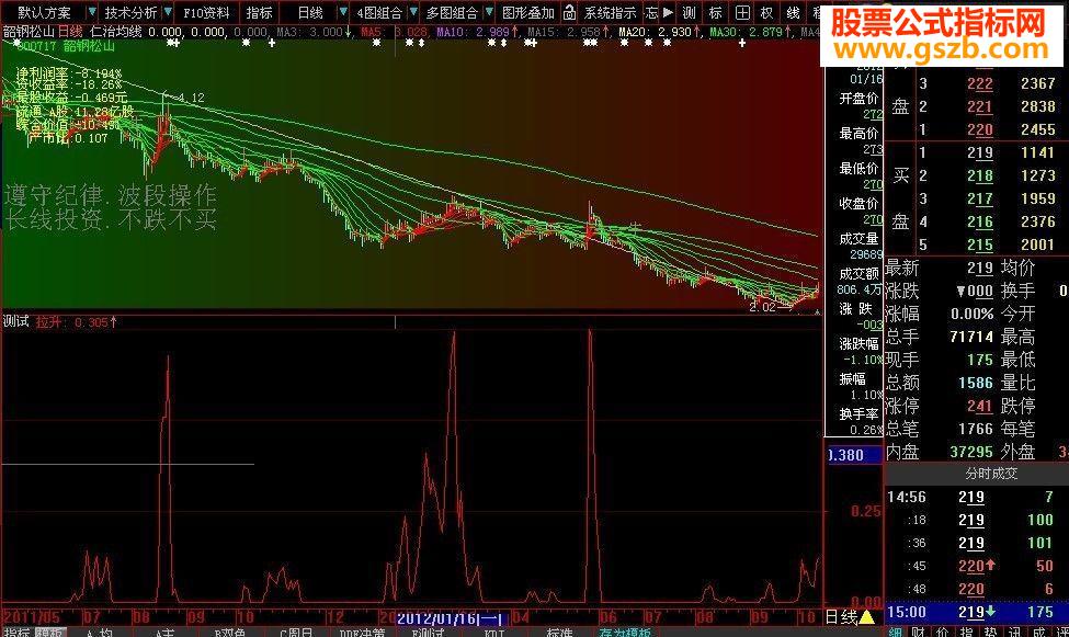 大智慧超级量能源码