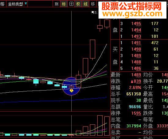 火眼金睛优化之一（通达信和大智慧通用）