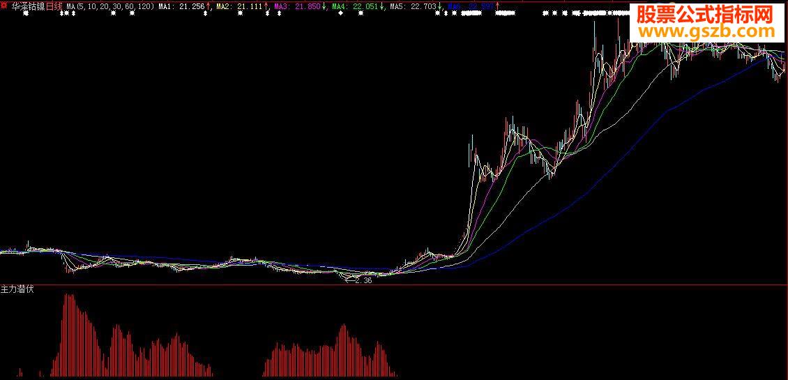 大智慧主力吸筹建仓底部副图公式源码