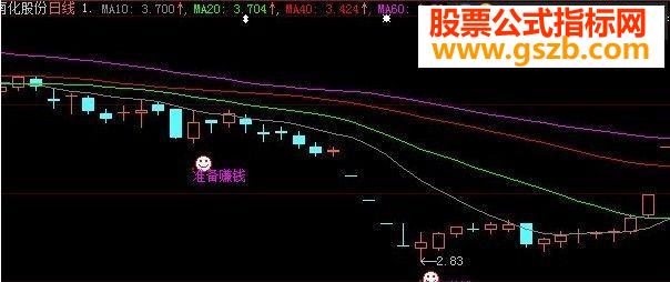 根据 DMI改编 准备赚钱（源码）