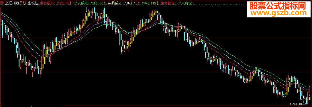 金银柱主图源码