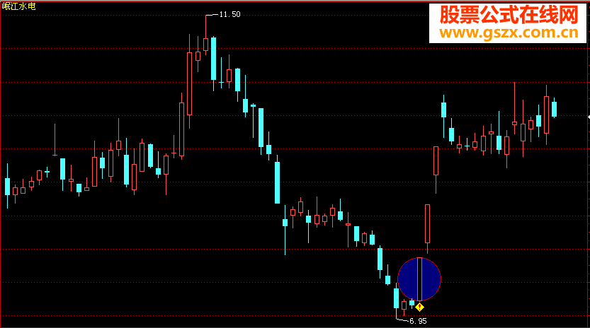 低位涨停选股（源码 贴图 副图)