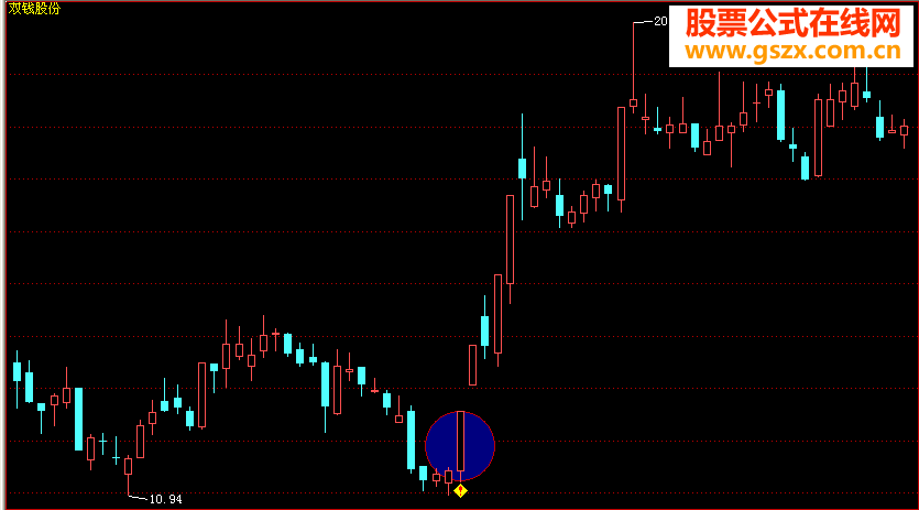 低位涨停选股（源码 贴图 副图)