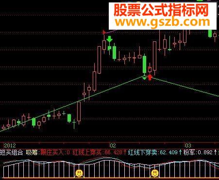 短线点买组合源码无未来