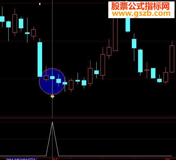 大智慧好抄底指标公式