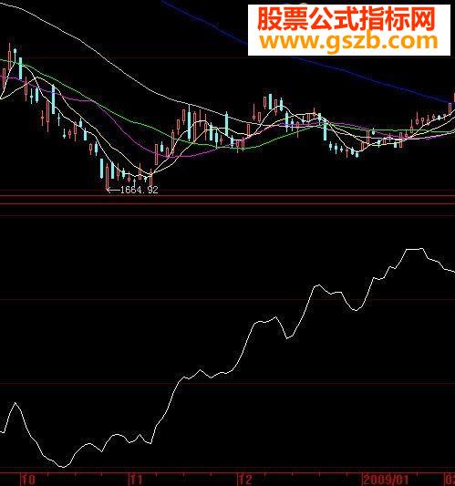 趋势指标公式附图