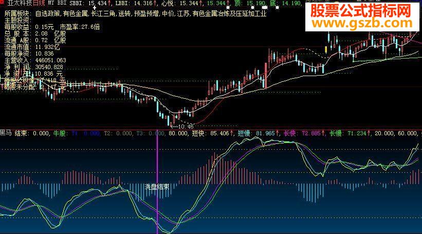 浮云趋势指标公式附图