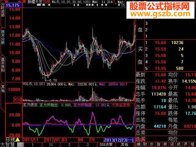 大智慧一直用的辅助源码附图