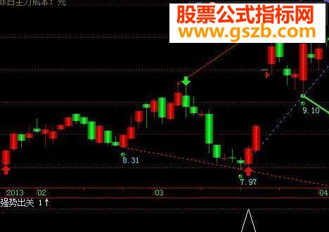 大智慧强势出关指标公式