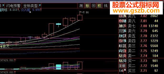飞翔量趋势指标公式