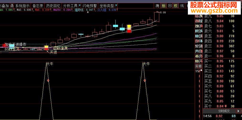 大牛勃起指标公式 可技术指标选股