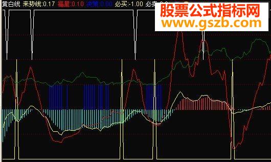 黄白线指标公式