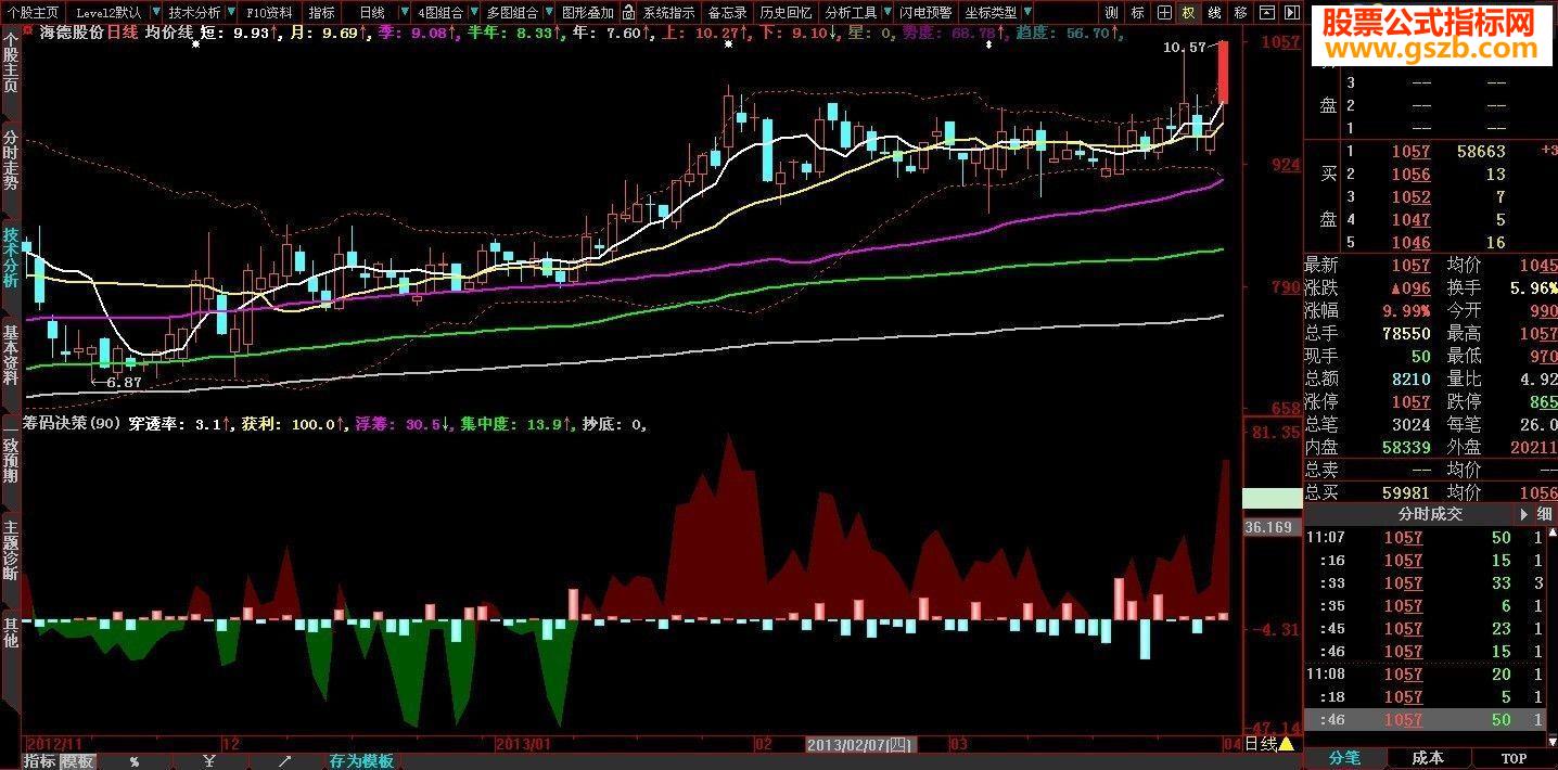 筹码决策--获利大于浮筹为强势股
