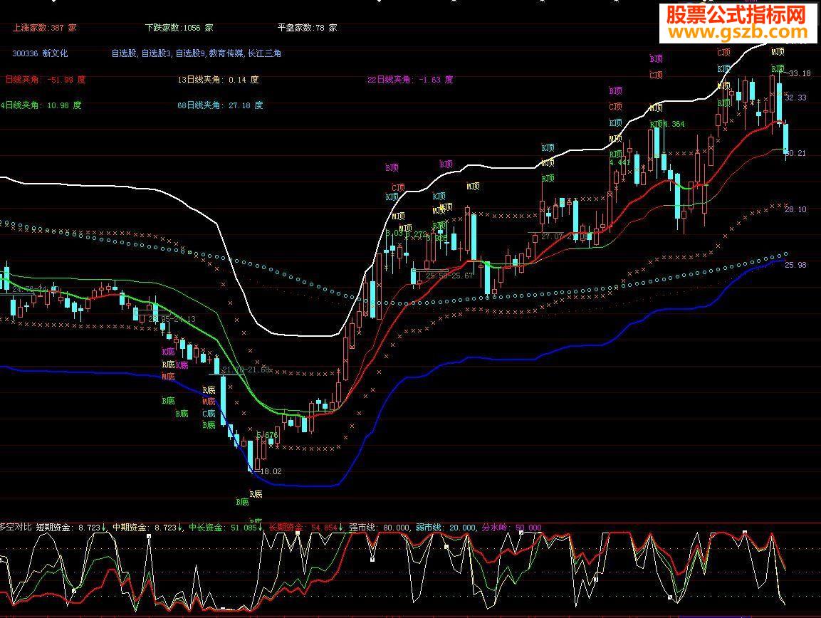 多空对比--某软件的镇山之宝 挺准