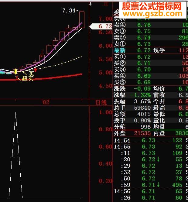 大智慧准确率很高的指标选股公式