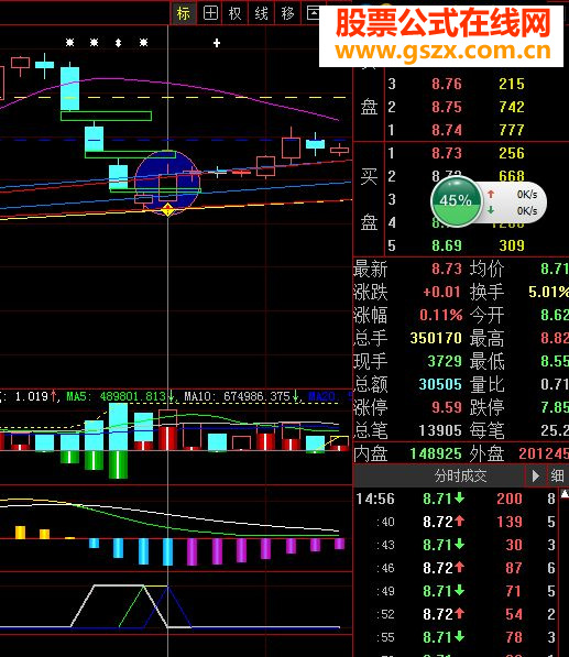大智慧盘中预警源码折腾