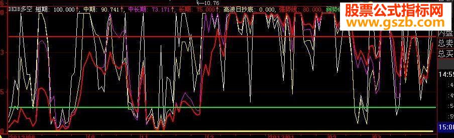 有所改动的DKDB，价值5800元/年收费软件